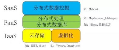 云计算、大数据、物联网与人工智能 在计算机网络技术开发中的协同演进
