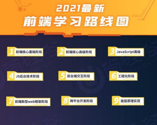 计算机专业与Web前端及网络技术开发的关联探析