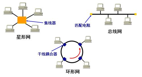 计算机网络数据链路层 点对点协议与广播信道技术开发