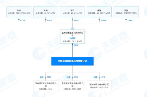 B站关联公司全资控股动漫周边模型玩具网ACTOYS模玩网 计算机网络技术开发的战略布局与未来展望