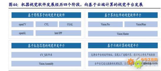 机器视觉之眼，拓制造升级之路 计算机网络技术的关键赋能
