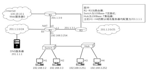 计算机网络考研要点与关键试题解析