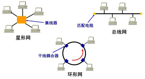 计算机网络笔记整理3 数据链路层与网络技术开发